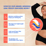 NIXI Body Polly Leakproof Knicker — Heavy Absorbency