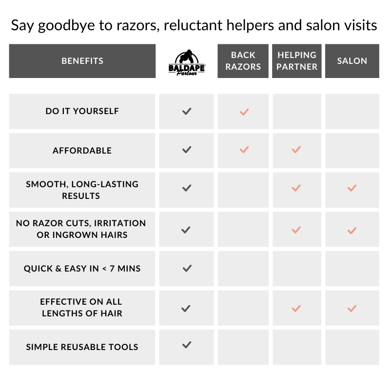 Back & Body Men’s Hair Removal - The Silverback Kit