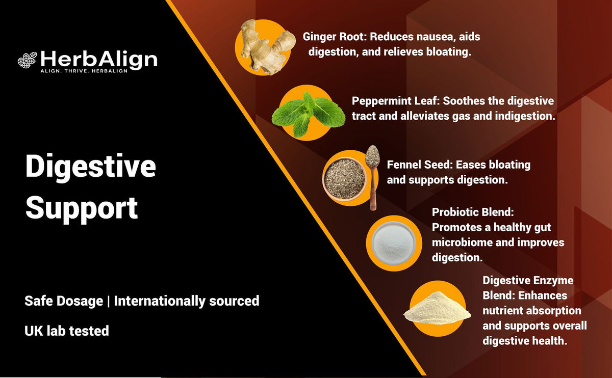 Herbalign Digestive Support Capsules