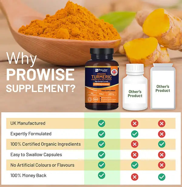 Organic Turmeric with Ginger and Black Pepper 2280mg High Strength | 180 Vegan Capsules