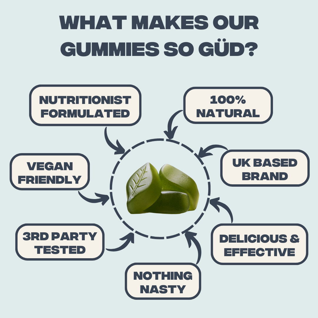 Feel Güd Ashwagandha 1500mg Gummies