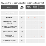 Back & Body Men’s Hair Removal - The Silverback Kit