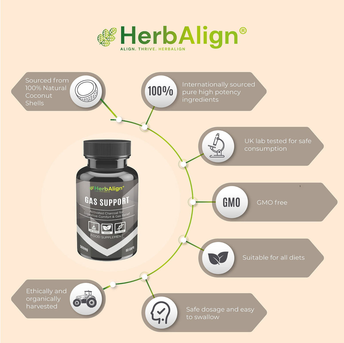 Herbalign Activated Charcoal Capsules